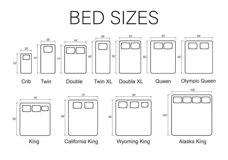 An explanation of the different mattress sizes